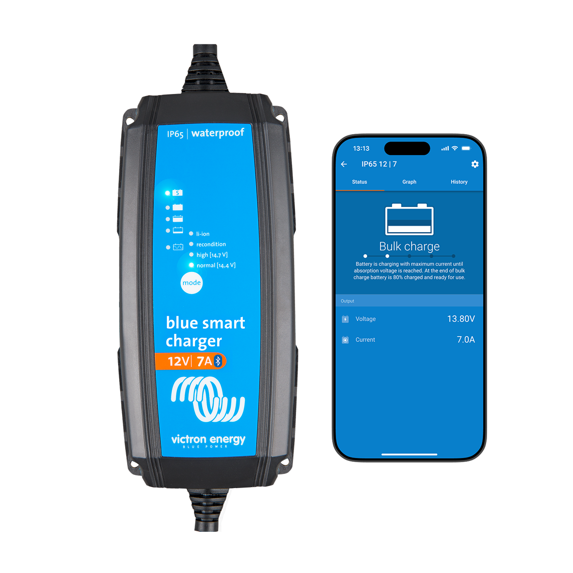  Blue Smart IP65 Charger